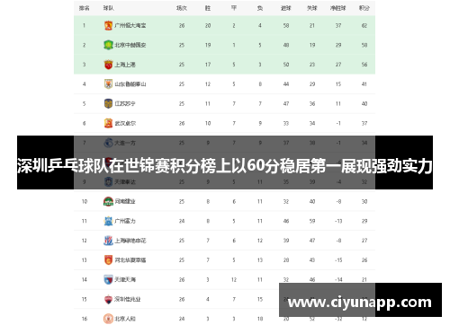深圳乒乓球队在世锦赛积分榜上以60分稳居第一展现强劲实力